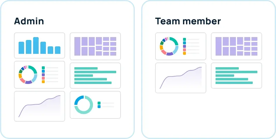 Role-based analytics dashboard