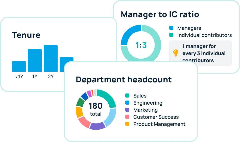 People data for HR teams